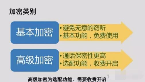 對(duì)講機(jī)數(shù)字語音加密，保障通信安全