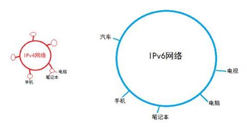 2019年信息網(wǎng)絡(luò)發(fā)展預(yù)測(cè)：融合協(xié)同發(fā)展，技術(shù)應(yīng)用百花齊放