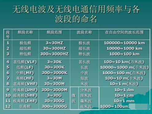 玩對(duì)講機(jī)，業(yè)余無線電常用的幾個(gè)頻段你知道幾個(gè)？