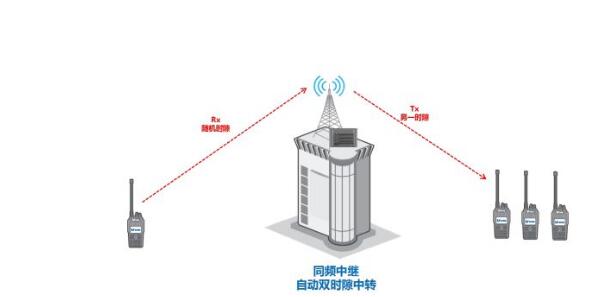 數(shù)模轉(zhuǎn)換大勢所趨，同頻同播系統(tǒng)在體育賽事中如何應(yīng)用？