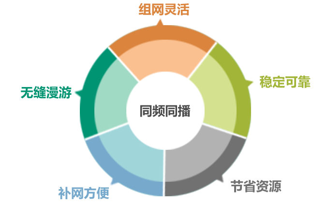 基于自組網(wǎng)，構(gòu)筑多媒體應(yīng)急指揮系統(tǒng)解決方案