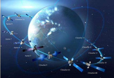 馬斯克的“星鏈”即將公測(cè) 中國衛(wèi)星互聯(lián)網(wǎng)時(shí)代何時(shí)到來？