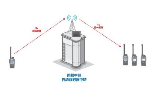 無(wú)線(xiàn)電對(duì)講機(jī)等電波的繞射傳播是怎么樣的？
