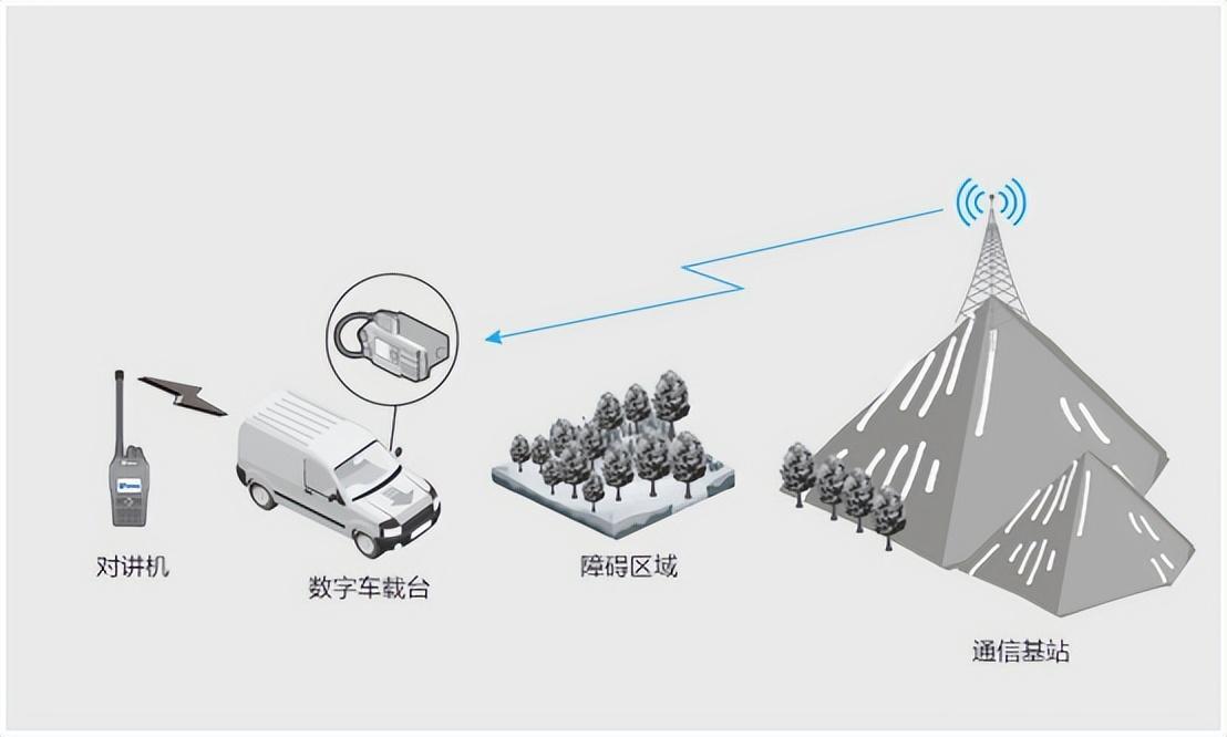跨段中轉能用來做什么？