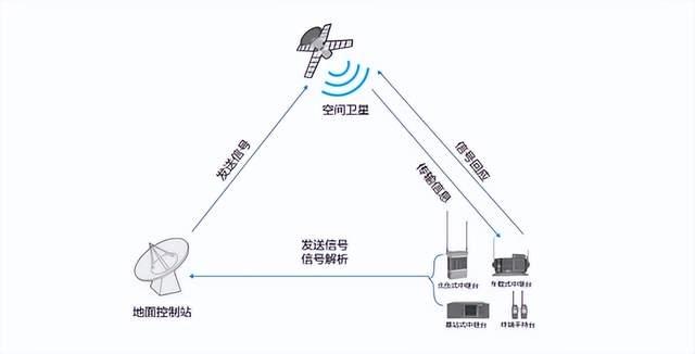 衛(wèi)星通信如何在應(yīng)急救援中發(fā)揮作用？