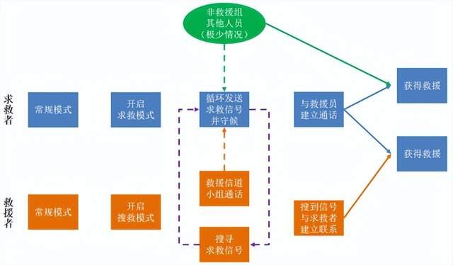 突發(fā)災(zāi)害，如何利用對講機(jī)進(jìn)行自救？