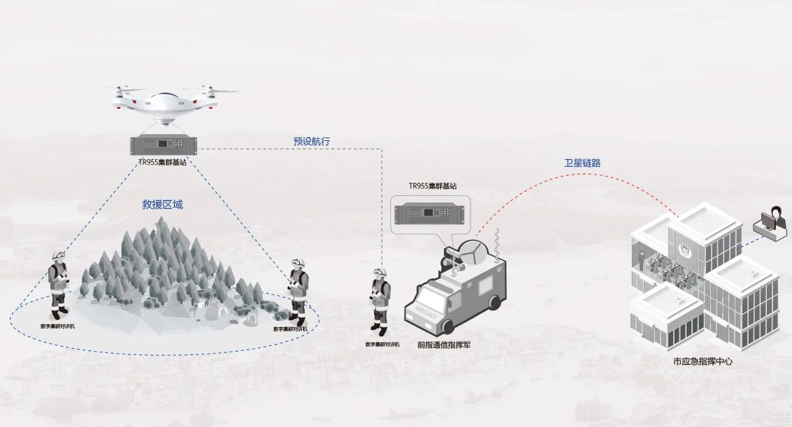 無(wú)人機(jī)應(yīng)急救援專用融合通信解決方案
